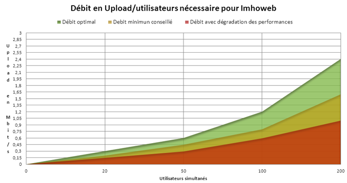 preconisation